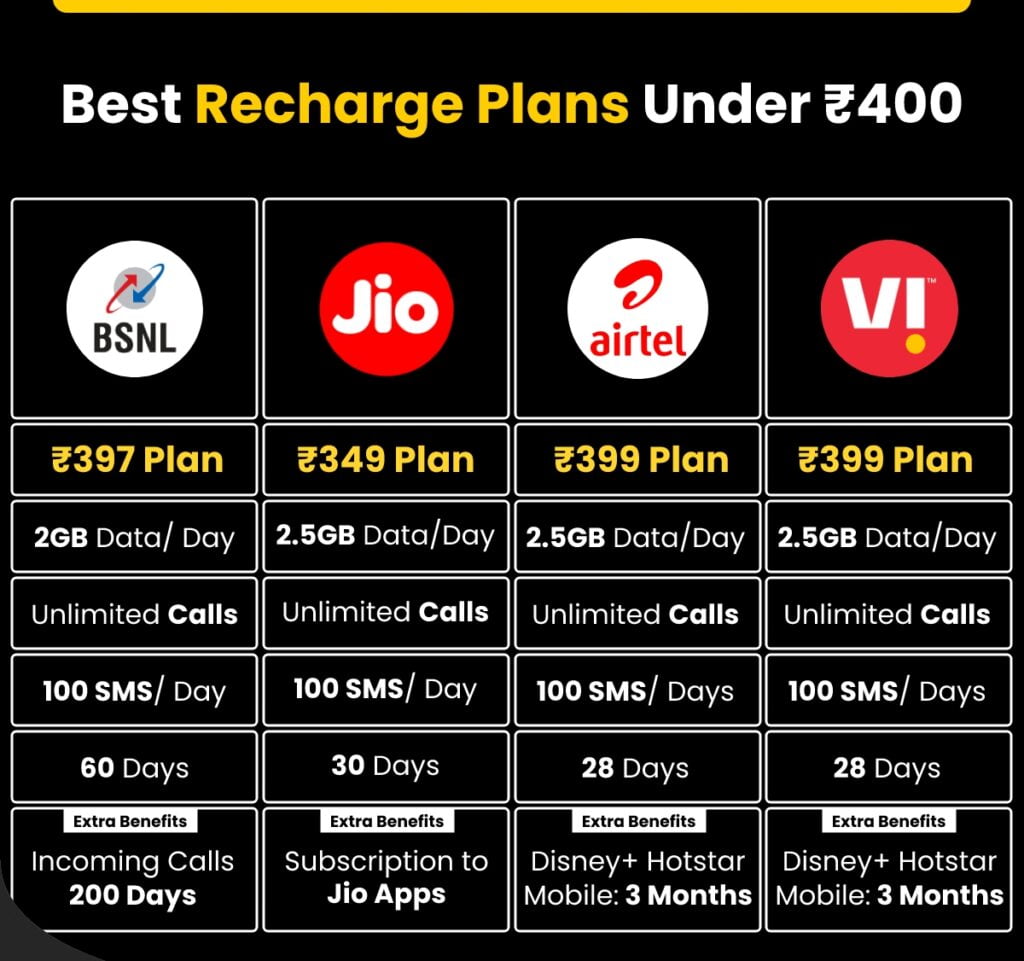jio-sim-port-to-bsnl-in-hindi