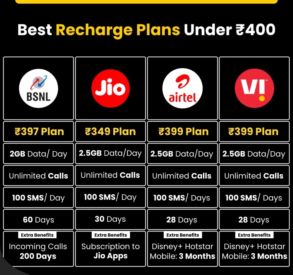jio-sim-port-to-bsnl-in-hindi