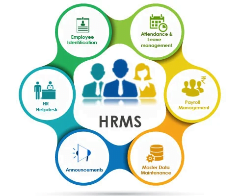 hrms-sbi-portal-kya-hai