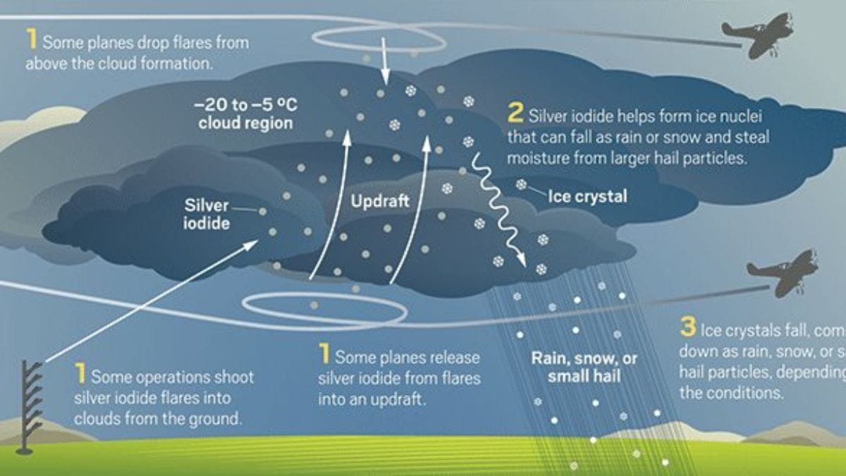 cloud-seeding-kya-hai