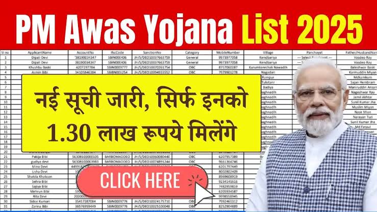 pradhanmantri-awas-yojana-list-check-online